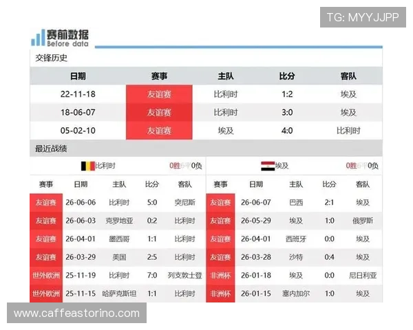 2026年世界杯比利时对阵埃及小组赛关键战的赛前战术布局与双方球队状态分析